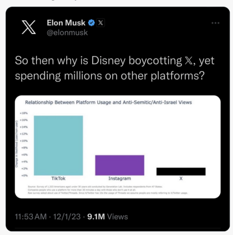 Elon Musk whining about big advertising spending by Disney on TikTok and Instagram.