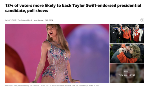 "18% of voters more likeky to back Taylor Swift-endorsed presidential candidate, poll shows"